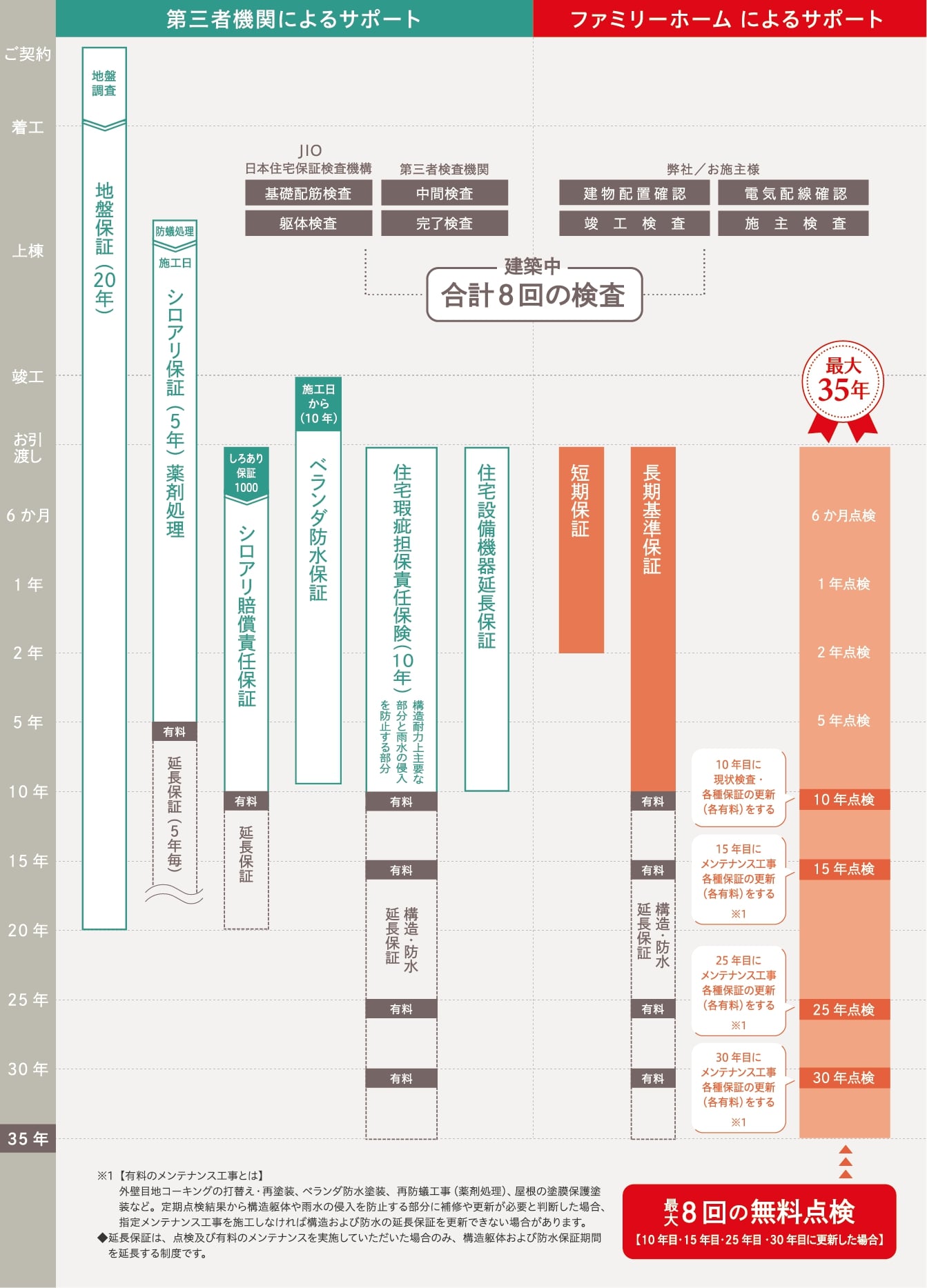 サポート説明画像