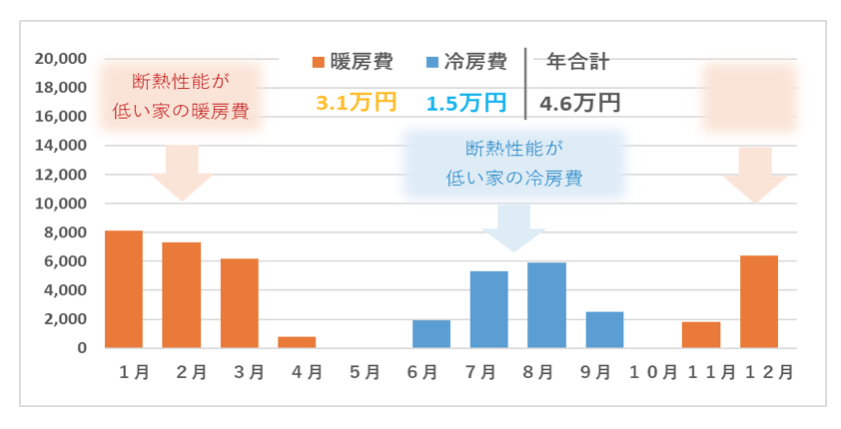 年間の光熱費グラフ