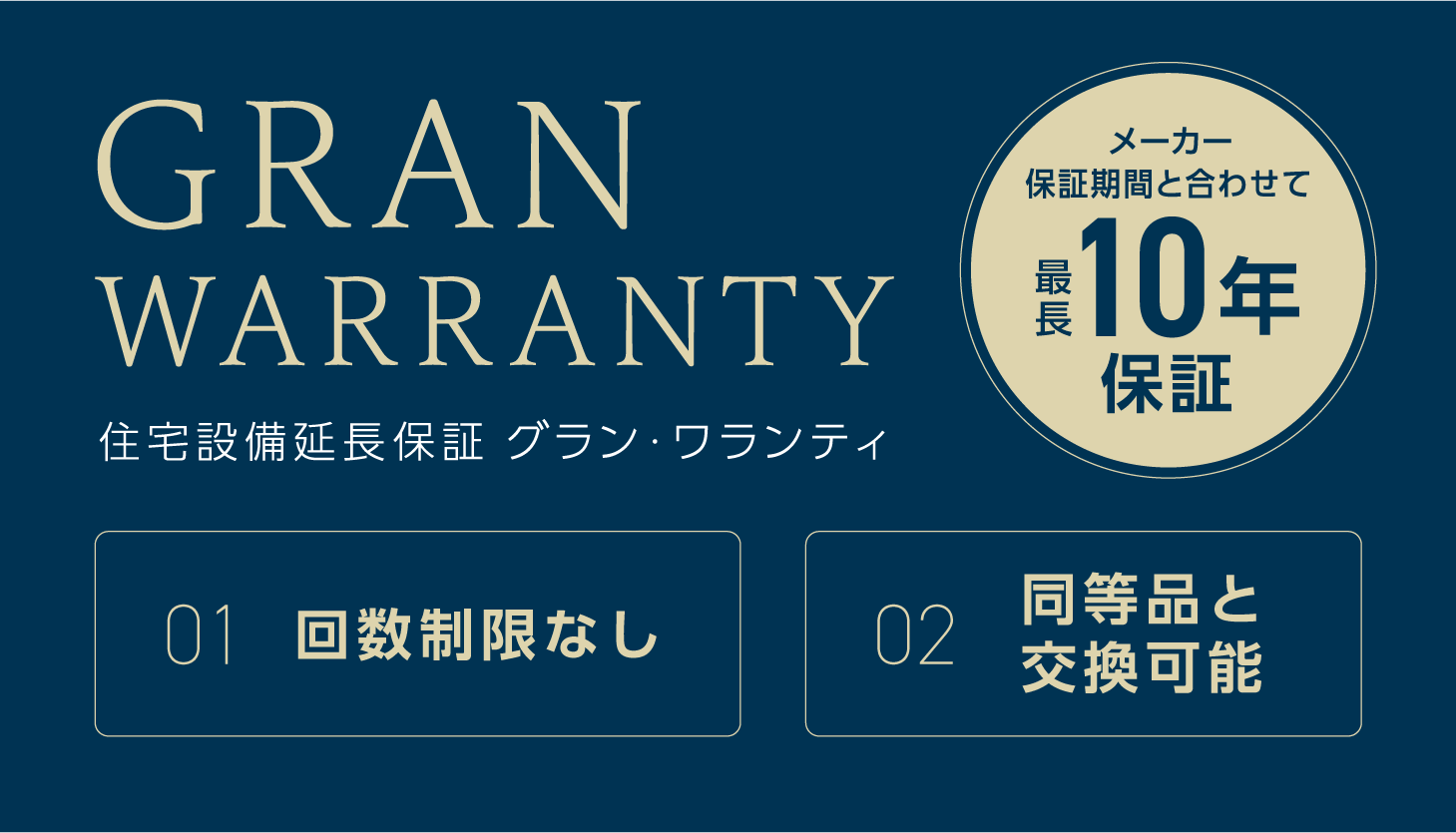 GRAN WARRANTY 住宅設備延長保証 グラン・ワランティ メーカー保証期間と合わせて 最長10年保証 01 回数制限なし02 同等品と 交換可能