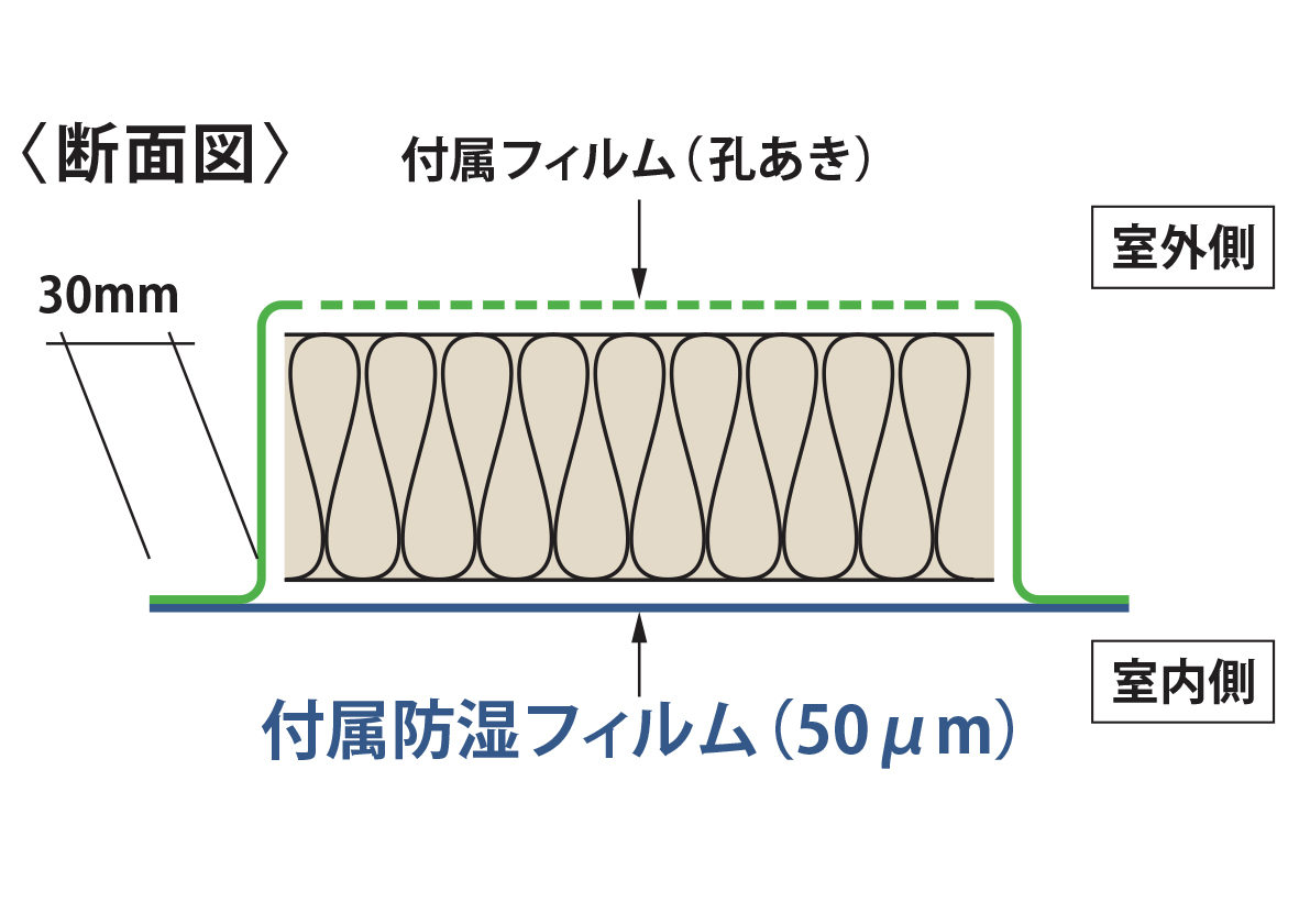 ロックウール断熱材