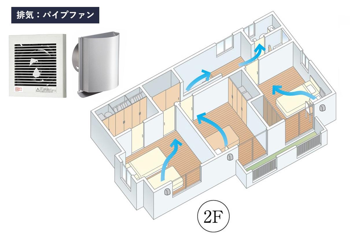 換気の図面