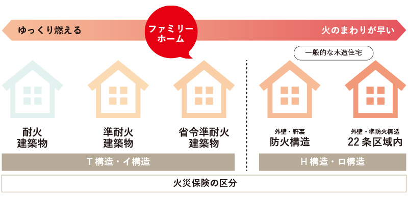 省令準耐火構造図